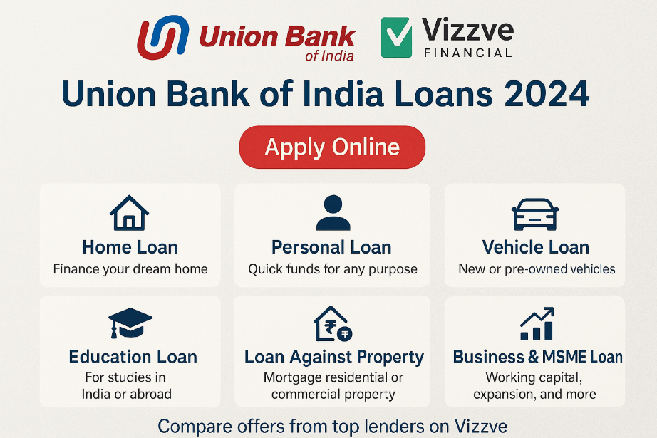 History of Union Bank of India by vizzve